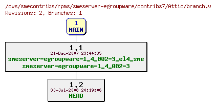 Revisions of rpms/smeserver-egroupware/contribs7/branch