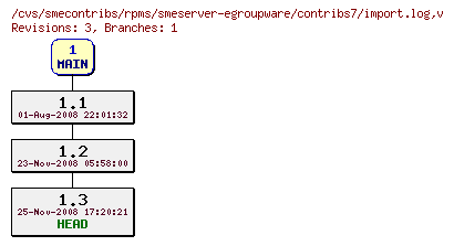 Revisions of rpms/smeserver-egroupware/contribs7/import.log