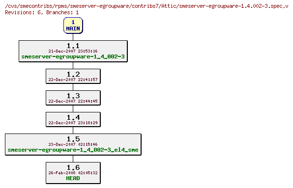 Revisions of rpms/smeserver-egroupware/contribs7/smeserver-egroupware-1.4.002-3.spec