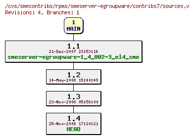 Revisions of rpms/smeserver-egroupware/contribs7/sources