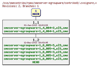 Revisions of rpms/smeserver-egroupware/contribs8/.cvsignore