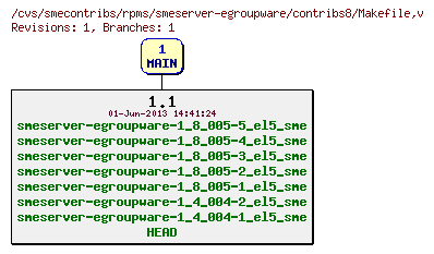 Revisions of rpms/smeserver-egroupware/contribs8/Makefile