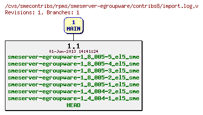 Revisions of rpms/smeserver-egroupware/contribs8/import.log