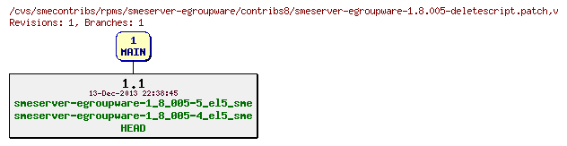 Revisions of rpms/smeserver-egroupware/contribs8/smeserver-egroupware-1.8.005-deletescript.patch
