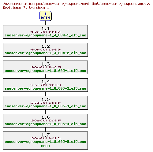 Revisions of rpms/smeserver-egroupware/contribs8/smeserver-egroupware.spec