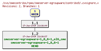 Revisions of rpms/smeserver-egroupware/contribs9/.cvsignore