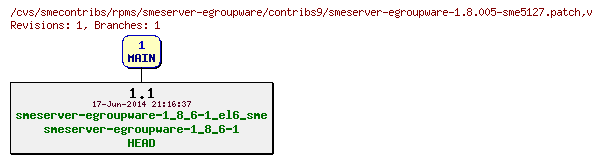 Revisions of rpms/smeserver-egroupware/contribs9/smeserver-egroupware-1.8.005-sme5127.patch