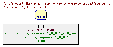 Revisions of rpms/smeserver-egroupware/contribs9/sources