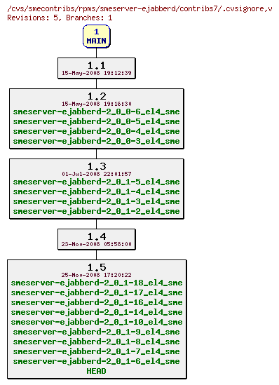 Revisions of rpms/smeserver-ejabberd/contribs7/.cvsignore