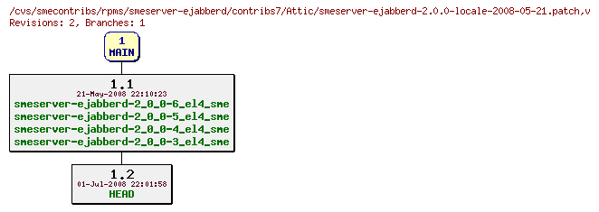 Revisions of rpms/smeserver-ejabberd/contribs7/smeserver-ejabberd-2.0.0-locale-2008-05-21.patch