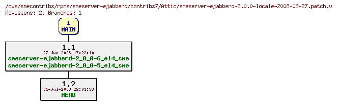 Revisions of rpms/smeserver-ejabberd/contribs7/smeserver-ejabberd-2.0.0-locale-2008-06-27.patch