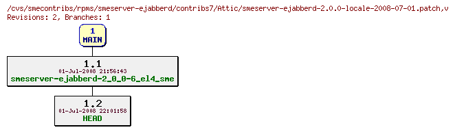Revisions of rpms/smeserver-ejabberd/contribs7/smeserver-ejabberd-2.0.0-locale-2008-07-01.patch
