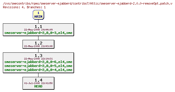 Revisions of rpms/smeserver-ejabberd/contribs7/smeserver-ejabberd-2.0.0-removeOpt.patch