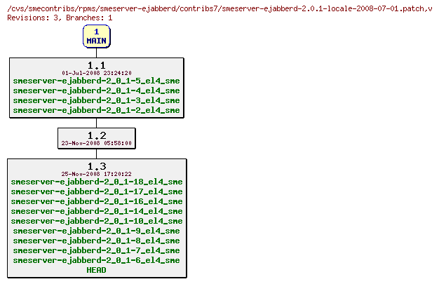 Revisions of rpms/smeserver-ejabberd/contribs7/smeserver-ejabberd-2.0.1-locale-2008-07-01.patch