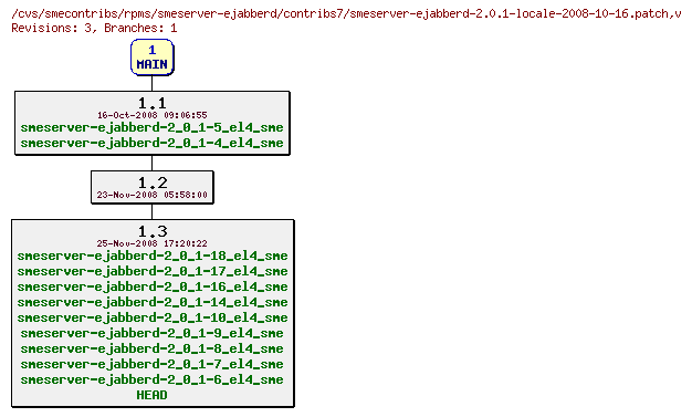 Revisions of rpms/smeserver-ejabberd/contribs7/smeserver-ejabberd-2.0.1-locale-2008-10-16.patch