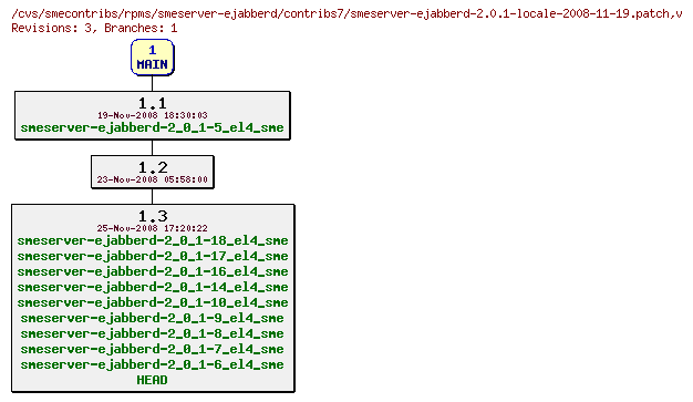 Revisions of rpms/smeserver-ejabberd/contribs7/smeserver-ejabberd-2.0.1-locale-2008-11-19.patch