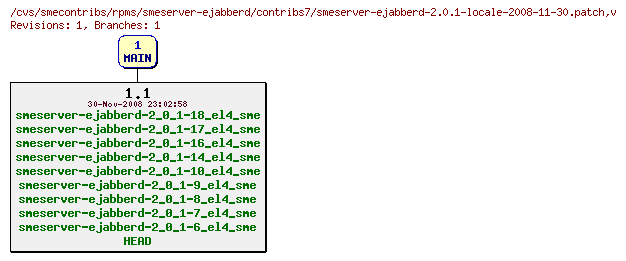 Revisions of rpms/smeserver-ejabberd/contribs7/smeserver-ejabberd-2.0.1-locale-2008-11-30.patch