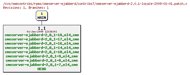 Revisions of rpms/smeserver-ejabberd/contribs7/smeserver-ejabberd-2.0.1-locale-2009-01-01.patch