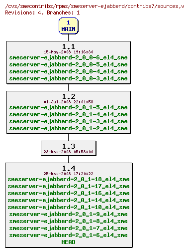 Revisions of rpms/smeserver-ejabberd/contribs7/sources