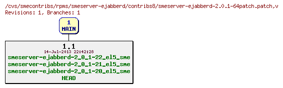 Revisions of rpms/smeserver-ejabberd/contribs8/smeserver-ejabberd-2.0.1-64patch.patch