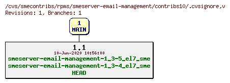 Revisions of rpms/smeserver-email-management/contribs10/.cvsignore