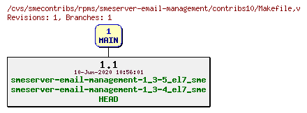 Revisions of rpms/smeserver-email-management/contribs10/Makefile