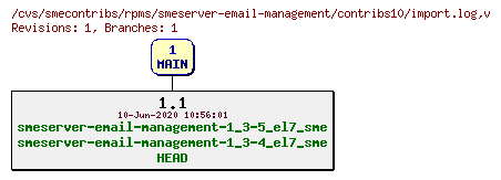 Revisions of rpms/smeserver-email-management/contribs10/import.log