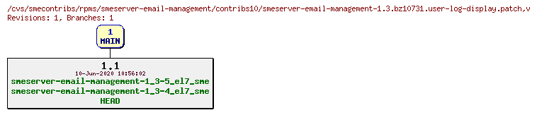 Revisions of rpms/smeserver-email-management/contribs10/smeserver-email-management-1.3.bz10731.user-log-display.patch