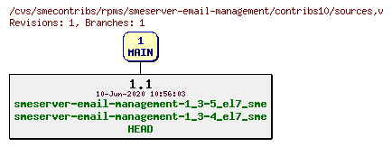 Revisions of rpms/smeserver-email-management/contribs10/sources