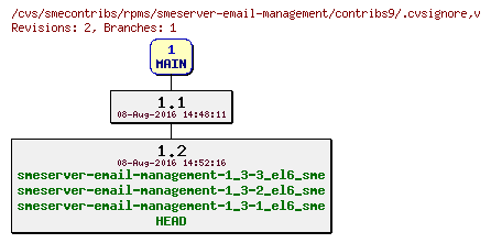 Revisions of rpms/smeserver-email-management/contribs9/.cvsignore