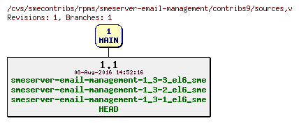 Revisions of rpms/smeserver-email-management/contribs9/sources