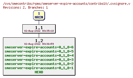 Revisions of rpms/smeserver-expire-accounts/contribs10/.cvsignore