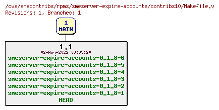 Revisions of rpms/smeserver-expire-accounts/contribs10/Makefile