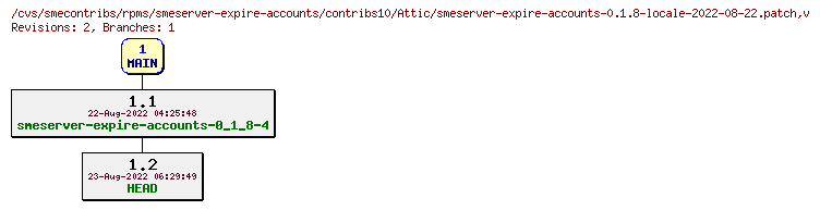 Revisions of rpms/smeserver-expire-accounts/contribs10/smeserver-expire-accounts-0.1.8-locale-2022-08-22.patch