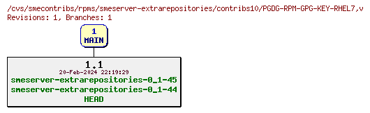 Revisions of rpms/smeserver-extrarepositories/contribs10/PGDG-RPM-GPG-KEY-RHEL7
