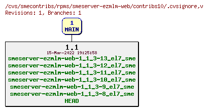 Revisions of rpms/smeserver-ezmlm-web/contribs10/.cvsignore