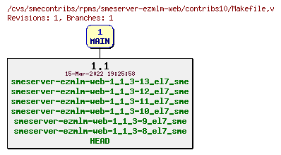 Revisions of rpms/smeserver-ezmlm-web/contribs10/Makefile
