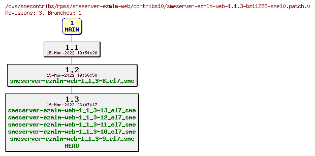Revisions of rpms/smeserver-ezmlm-web/contribs10/smeserver-ezmlm-web-1.1.3-bz11288-sme10.patch