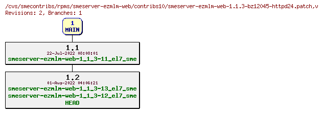 Revisions of rpms/smeserver-ezmlm-web/contribs10/smeserver-ezmlm-web-1.1.3-bz12045-httpd24.patch