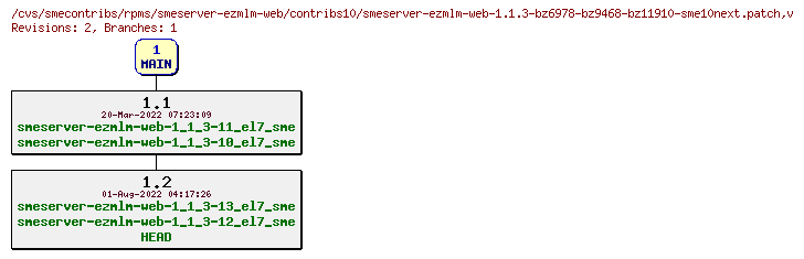 Revisions of rpms/smeserver-ezmlm-web/contribs10/smeserver-ezmlm-web-1.1.3-bz6978-bz9468-bz11910-sme10next.patch