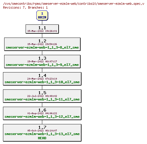 Revisions of rpms/smeserver-ezmlm-web/contribs10/smeserver-ezmlm-web.spec