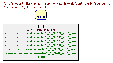 Revisions of rpms/smeserver-ezmlm-web/contribs10/sources