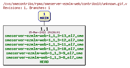Revisions of rpms/smeserver-ezmlm-web/contribs10/unknown.gif