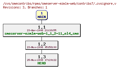 Revisions of rpms/smeserver-ezmlm-web/contribs7/.cvsignore