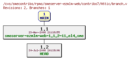 Revisions of rpms/smeserver-ezmlm-web/contribs7/branch