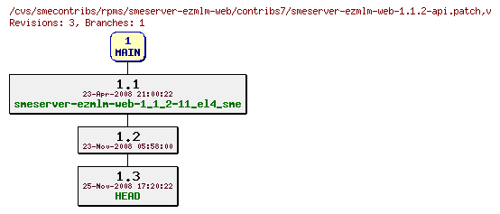 Revisions of rpms/smeserver-ezmlm-web/contribs7/smeserver-ezmlm-web-1.1.2-api.patch