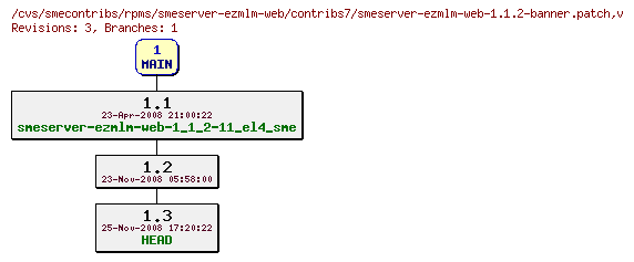 Revisions of rpms/smeserver-ezmlm-web/contribs7/smeserver-ezmlm-web-1.1.2-banner.patch