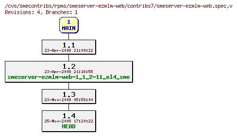 Revisions of rpms/smeserver-ezmlm-web/contribs7/smeserver-ezmlm-web.spec