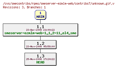 Revisions of rpms/smeserver-ezmlm-web/contribs7/unknown.gif