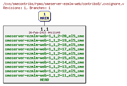 Revisions of rpms/smeserver-ezmlm-web/contribs8/.cvsignore